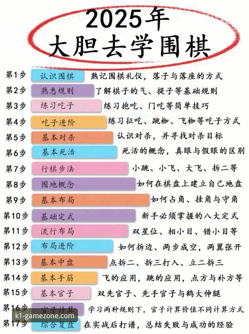 K1体育棋牌2025必备知识：官网最新入口与app下载全解析
